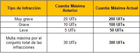 ugaz-graf3