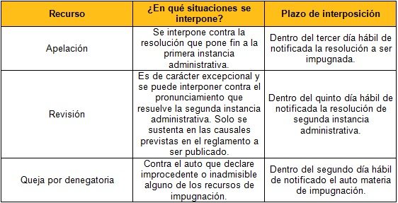 ugaz-graf4