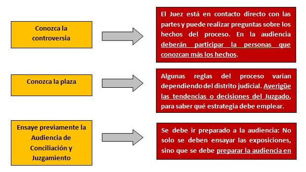 ugaz-graf5