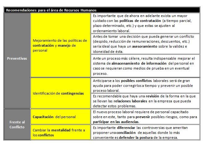 ugaz-graf6