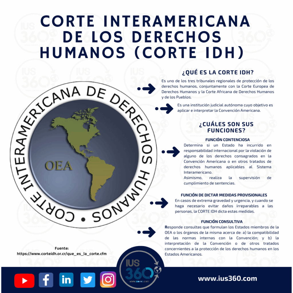 Corte Interamericana de Derechos Humanos | IUS 360 – IUS360 – El portal ...